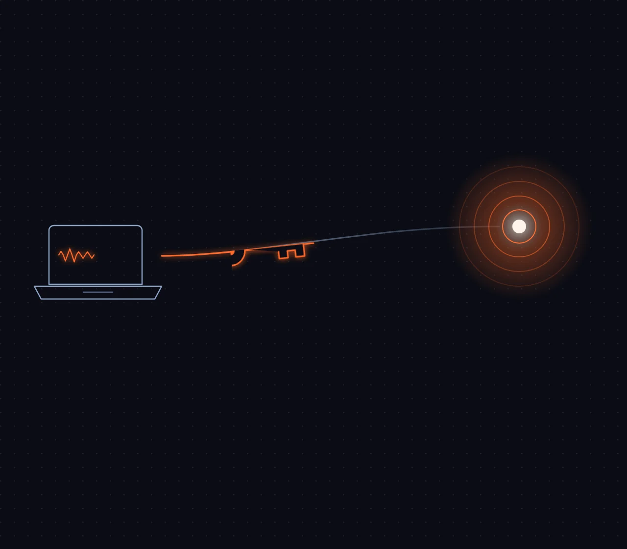 手元の機械から、鍵を通って AI へ伸びる一本の線の絵